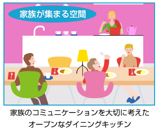 家族のコミュニケーションを大切に考えた
オープンなダイニングキッチン 